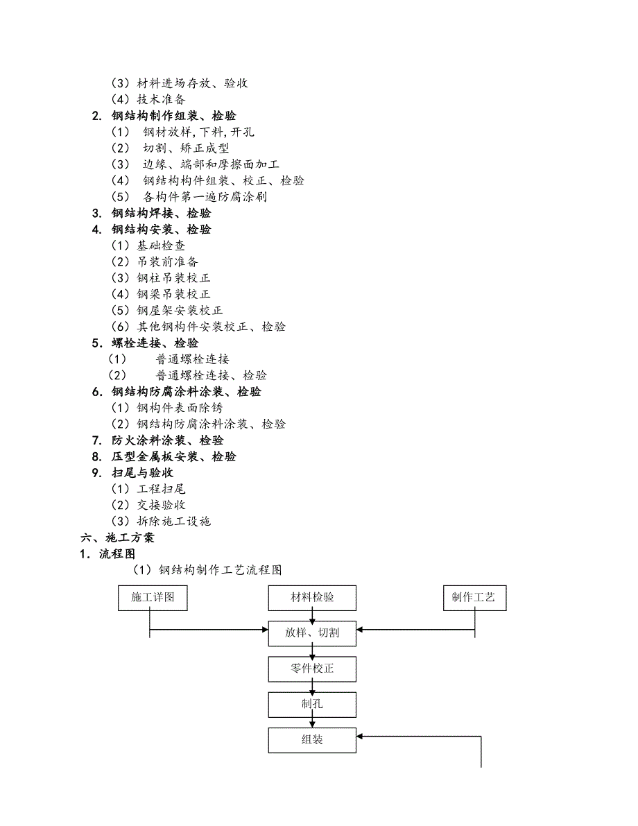 钢结构厂房施工组织设计__第4页