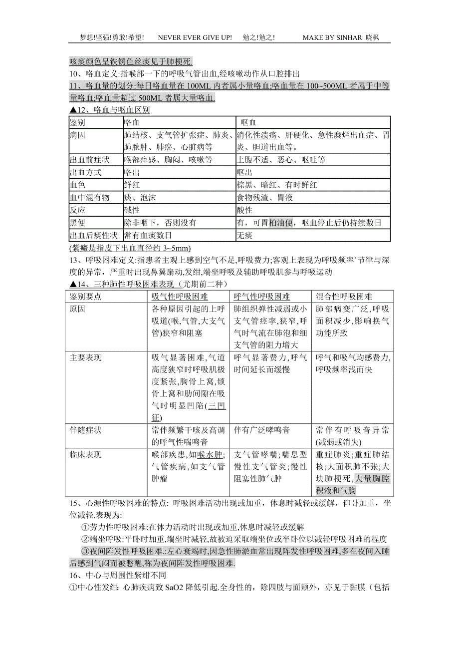 诊断学_广中医考试重点_第3页