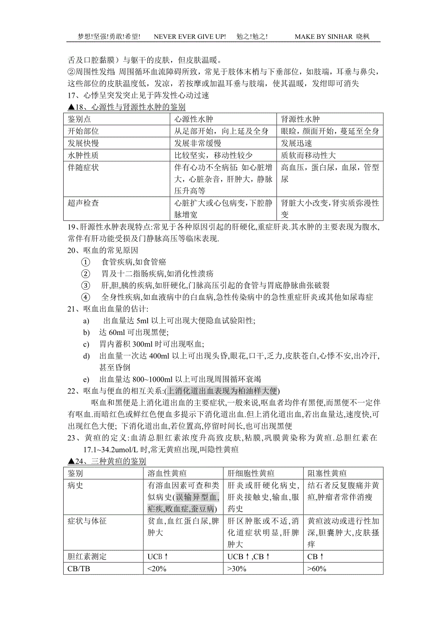 诊断学_广中医考试重点_第4页