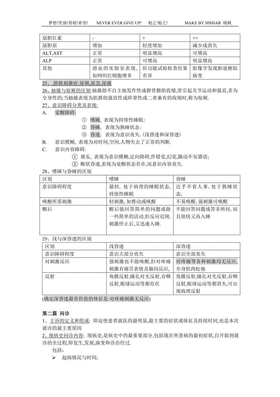 诊断学_广中医考试重点_第5页