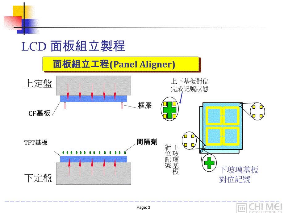 lcd制程简介_第3页