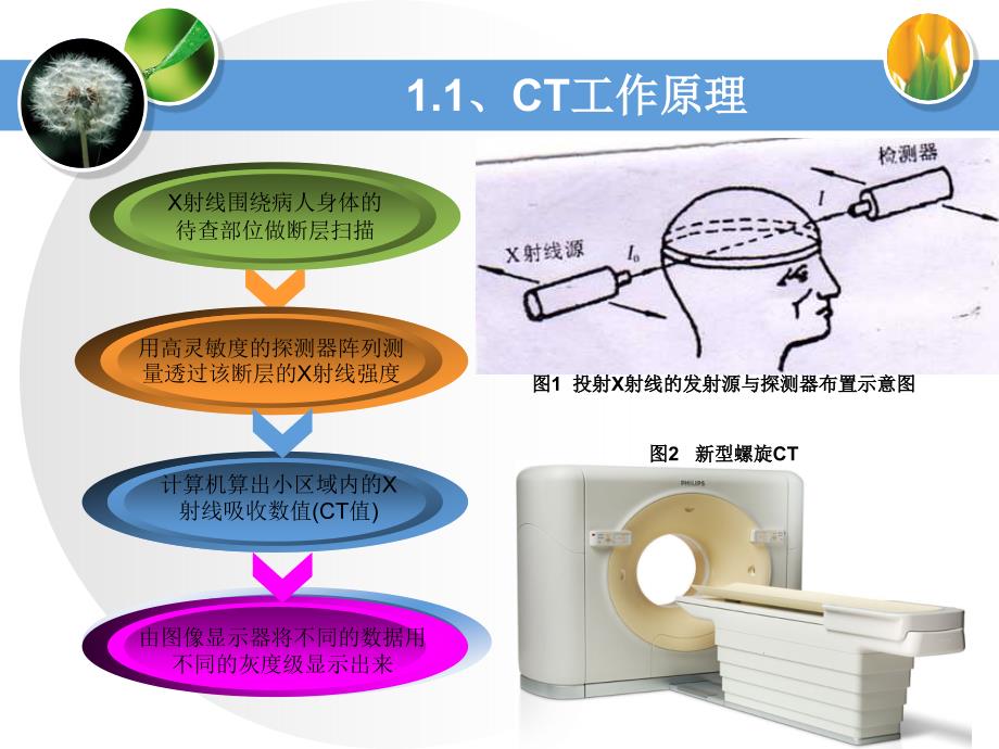 医疗ct中碲锌镉(czt)探测器工作原理_第3页