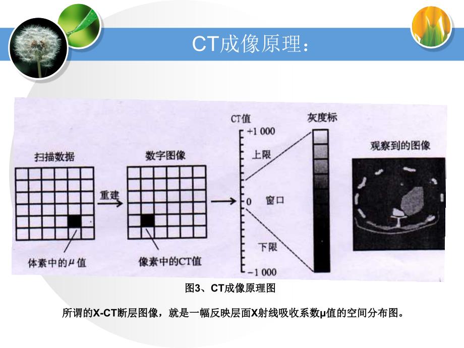 医疗ct中碲锌镉(czt)探测器工作原理_第4页