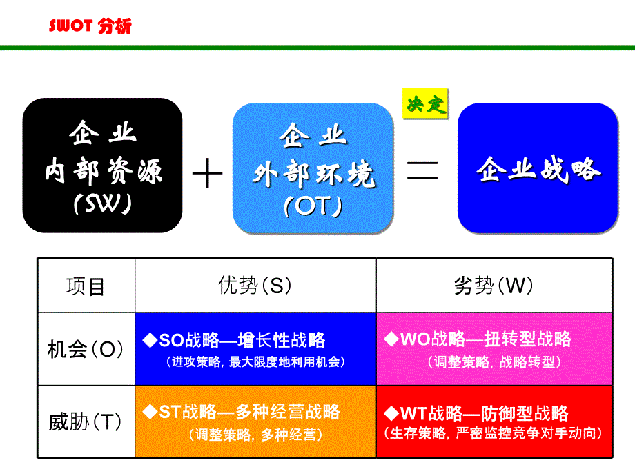 swot分析法(非常全面)-（一）_第4页