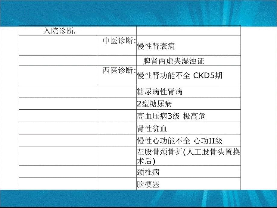 实习生护理查房_第5页