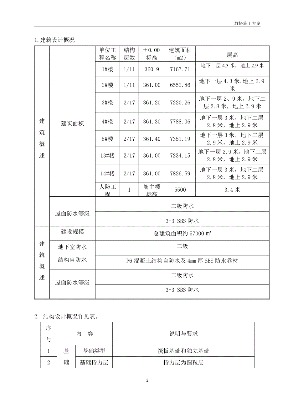 建筑工程高层住宅群塔方案_第4页