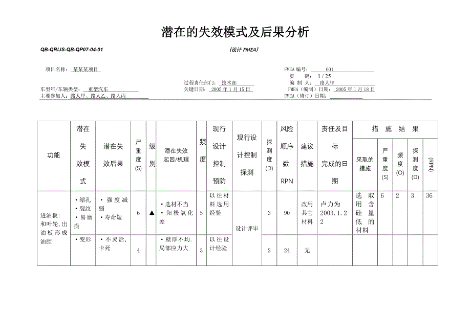 dfmea范本_第1页