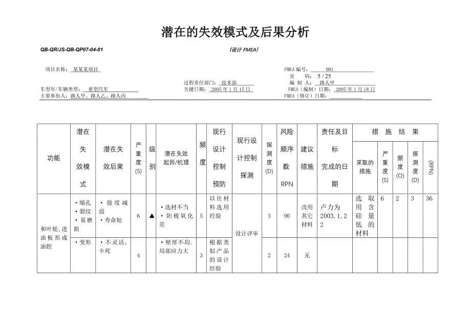 dfmea范本_第5页