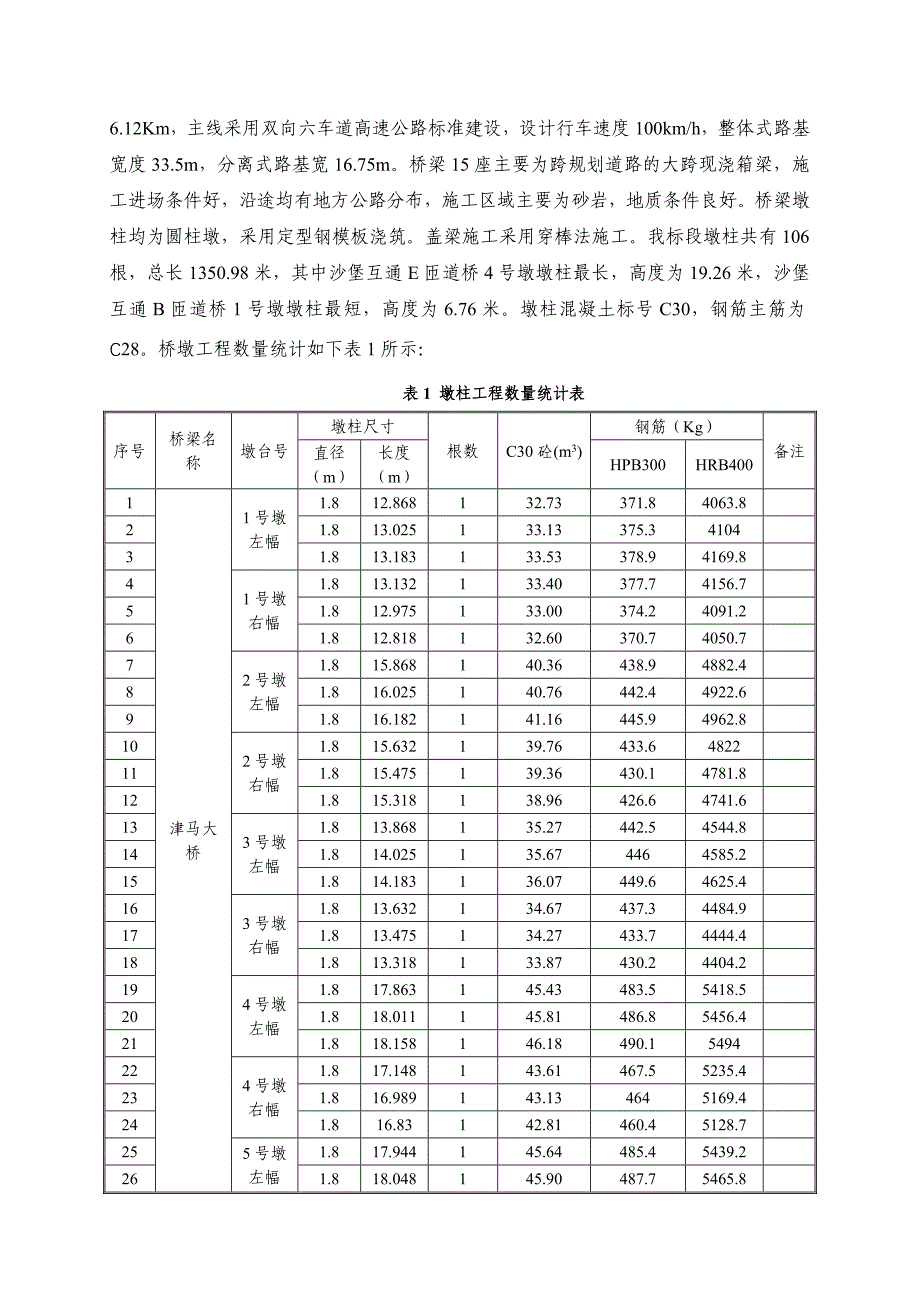 高墩及盖梁安全专项施工方案_第4页