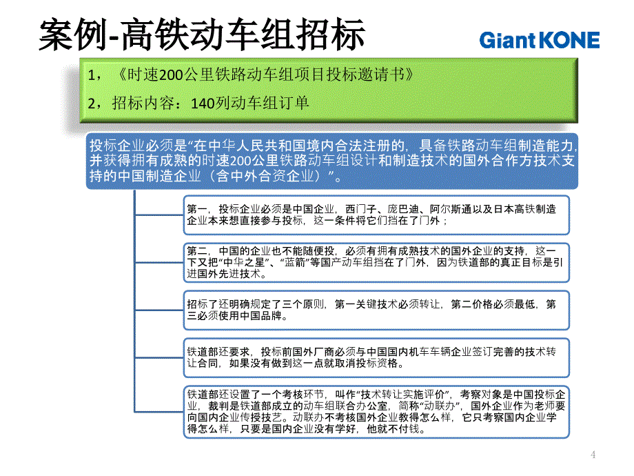 招投标培训-教程_第4页