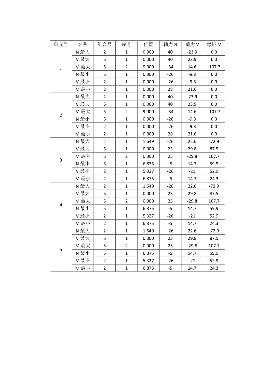 轻钢结构彩钢板大棚设计书_第4页