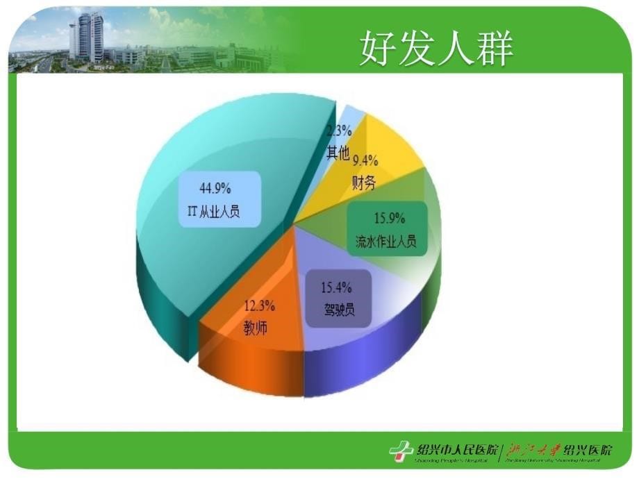 康复中心颈椎病健康宣教_第5页