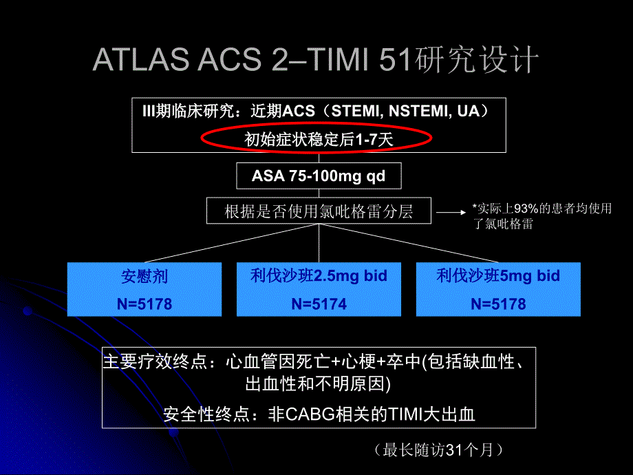 atlas2-timi51解读_第4页