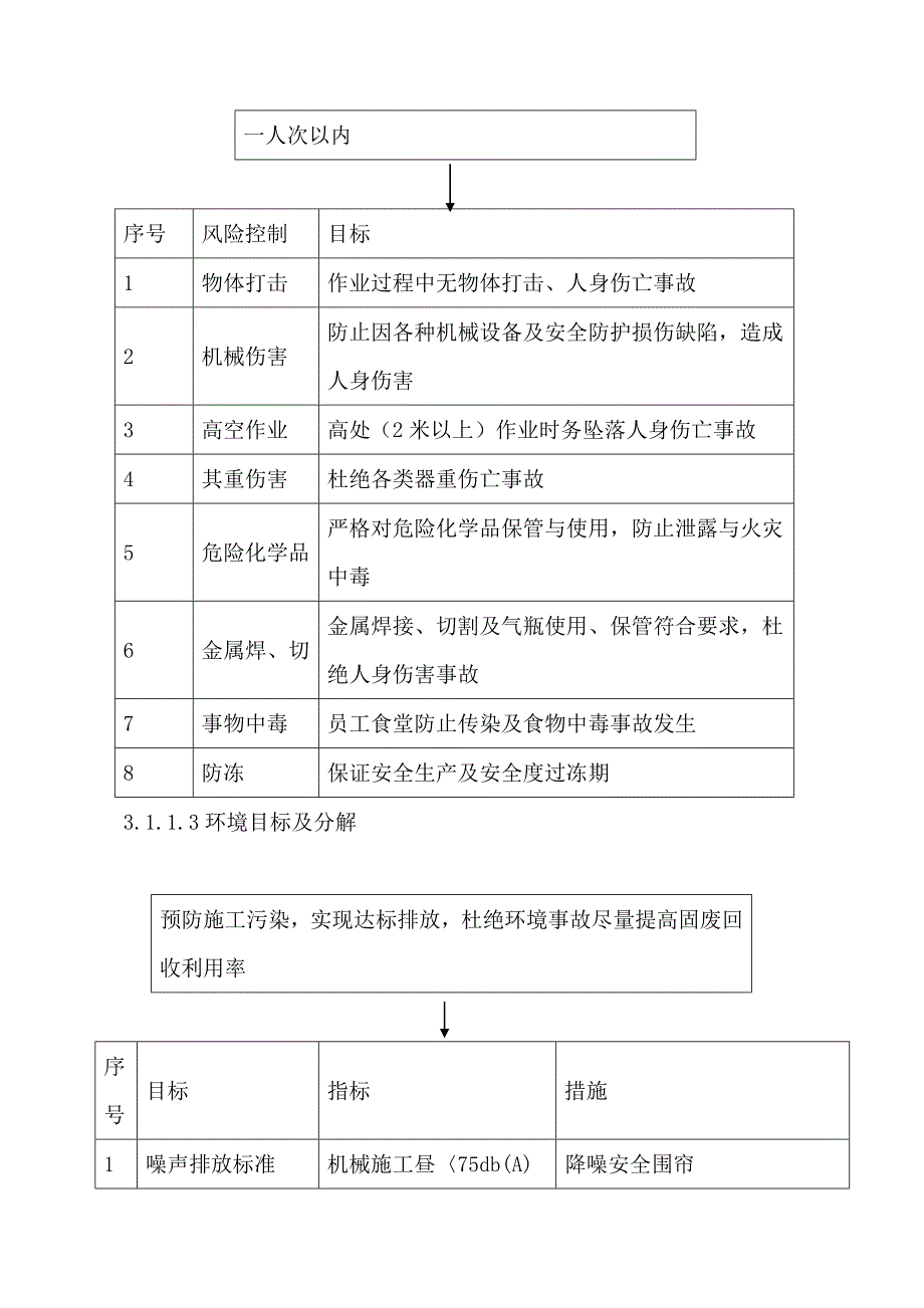 (直燃机施工方案)_第4页