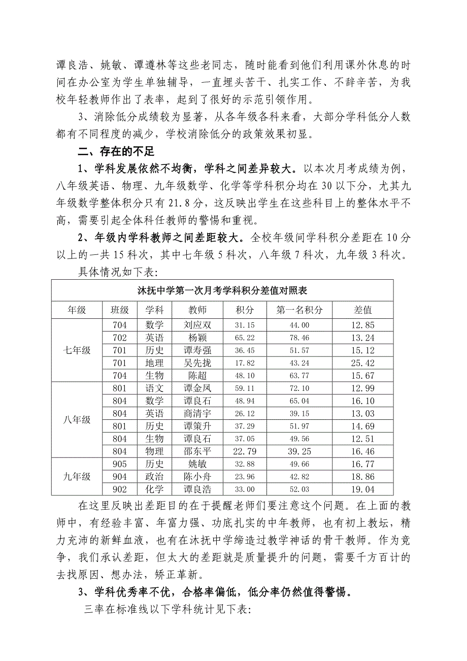 沐抚中学2014年秋季第一次月考质量分析报告_第2页