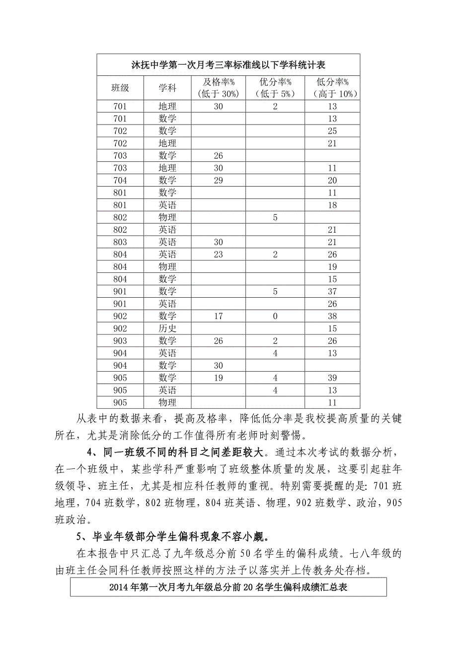 沐抚中学2014年秋季第一次月考质量分析报告_第3页