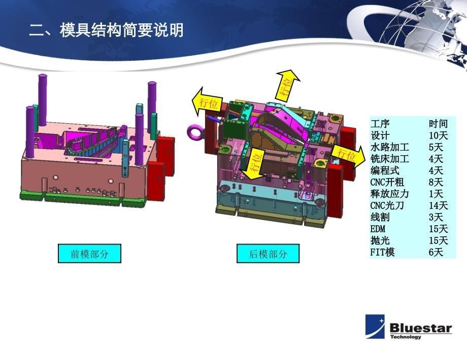 塑胶模具技术交流-车灯模具加工工艺实例_第5页