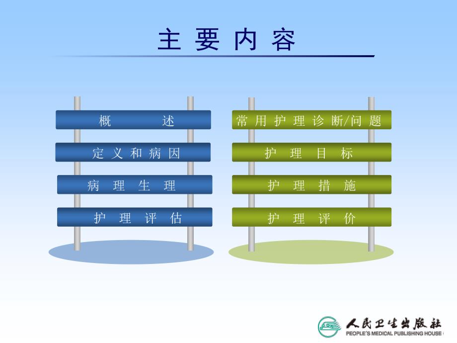 心脏瓣膜病-病人的护理_第3页