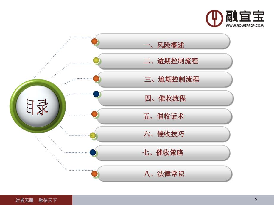 催收培训_第2页