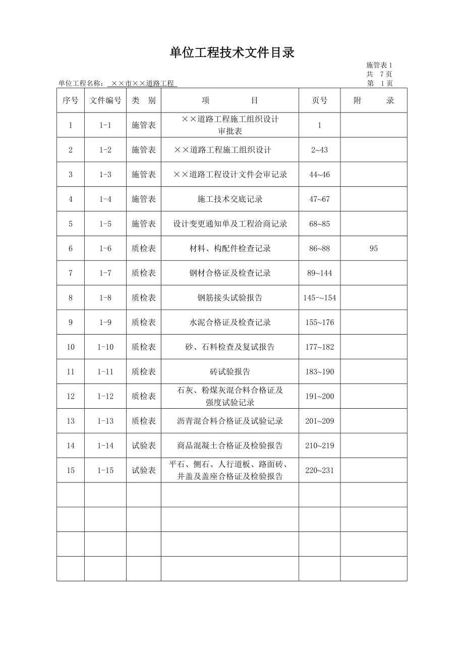 2015年市政工程技术资料检验批全套填写范例_第4页