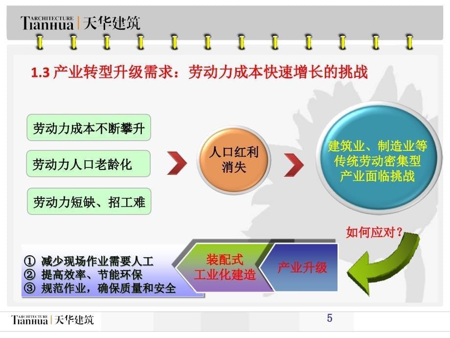 装配式混凝土_第5页