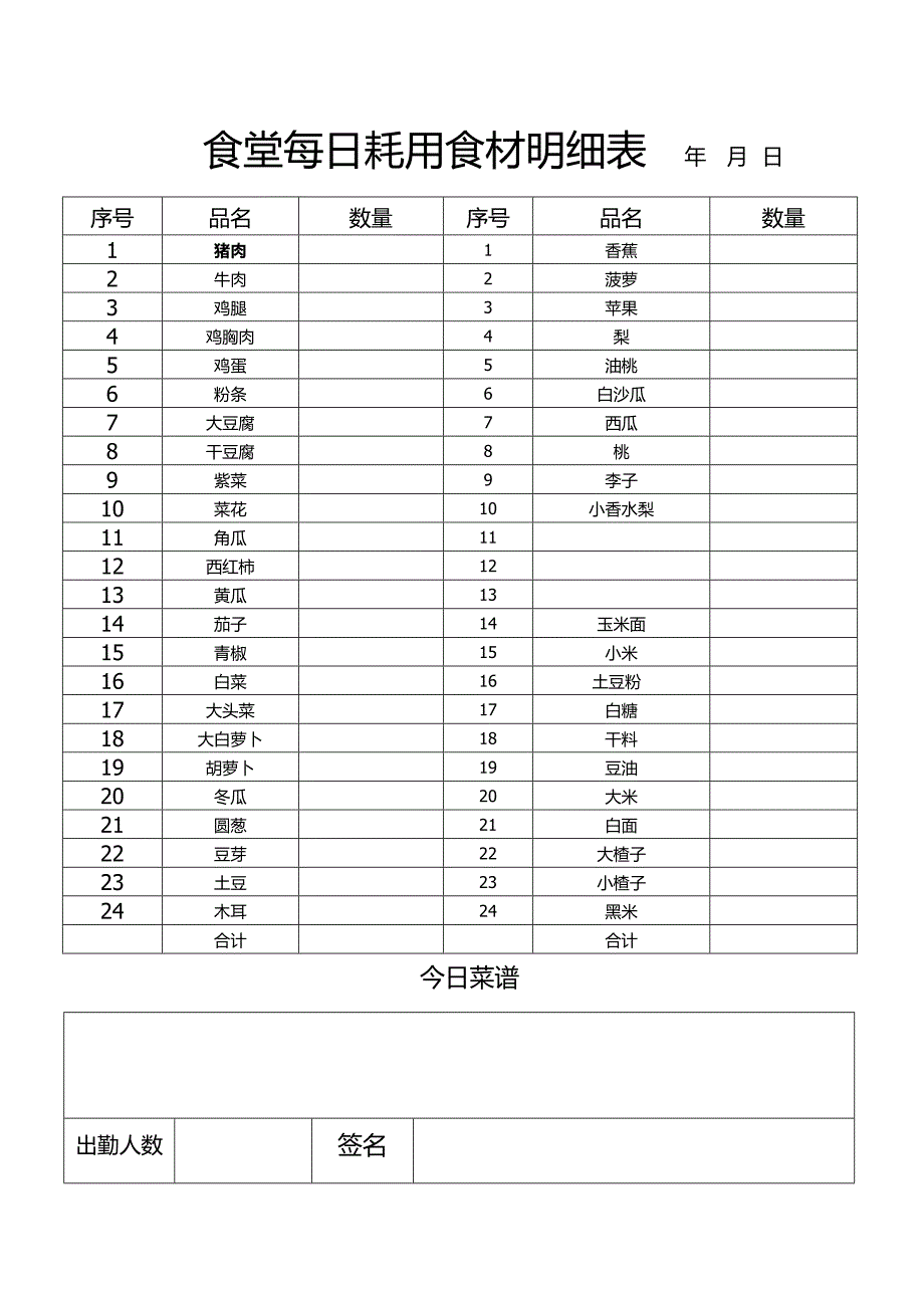 食堂每日耗用食材明细表---年---月--日_第1页