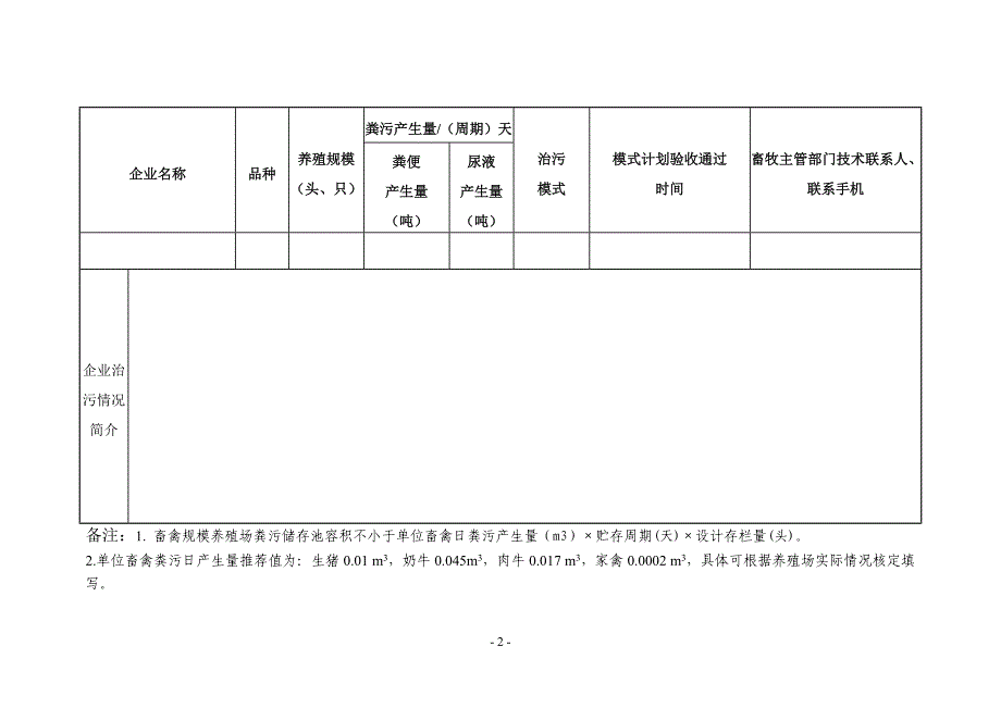 畜禽养殖场粪污资源化利用台账_第2页