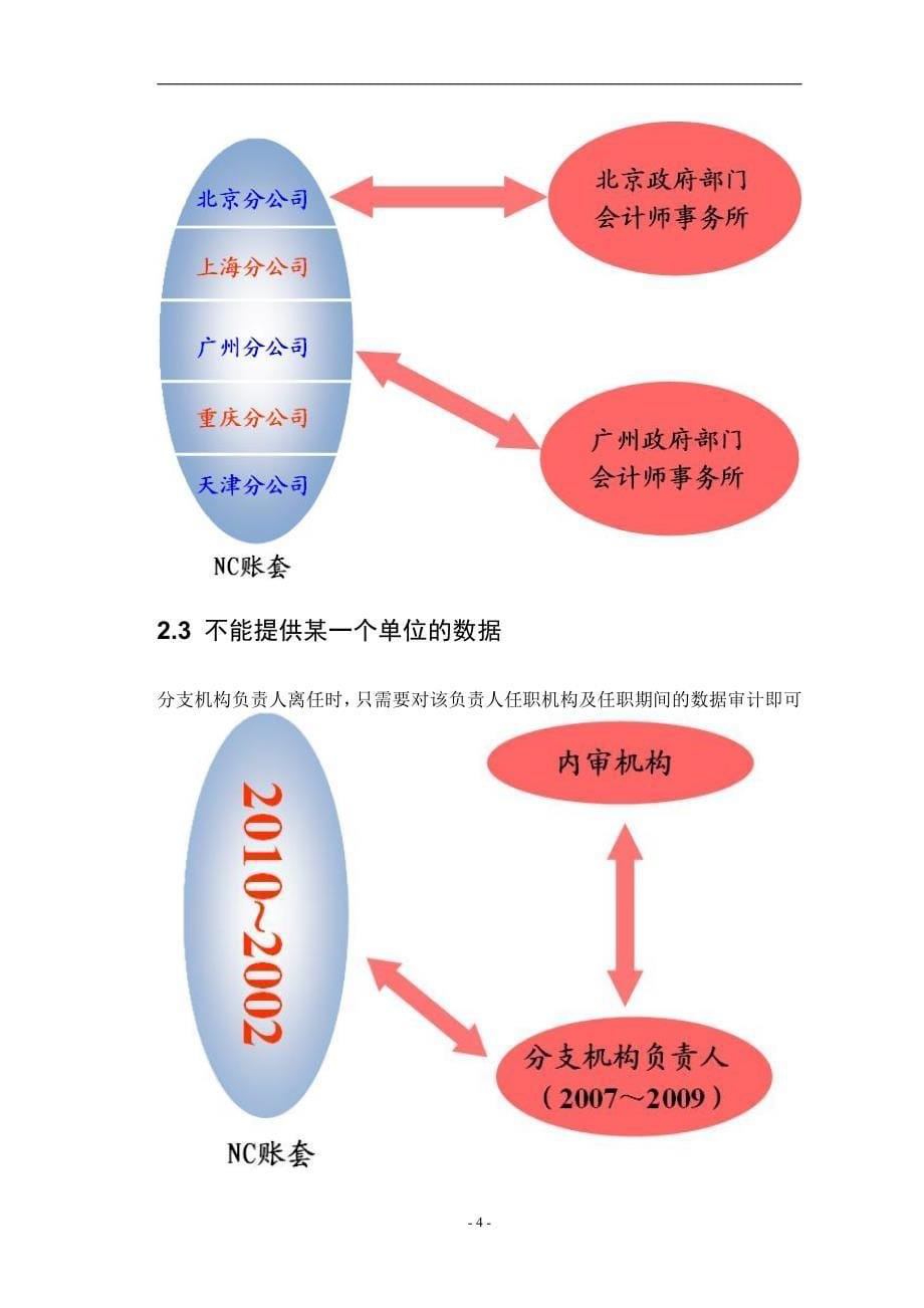 nc数据拆分服务解决方案 用友erp_第5页