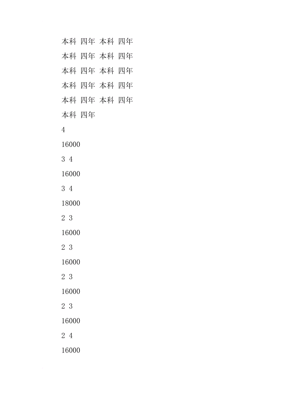 xx高考招生计划_1_第4页