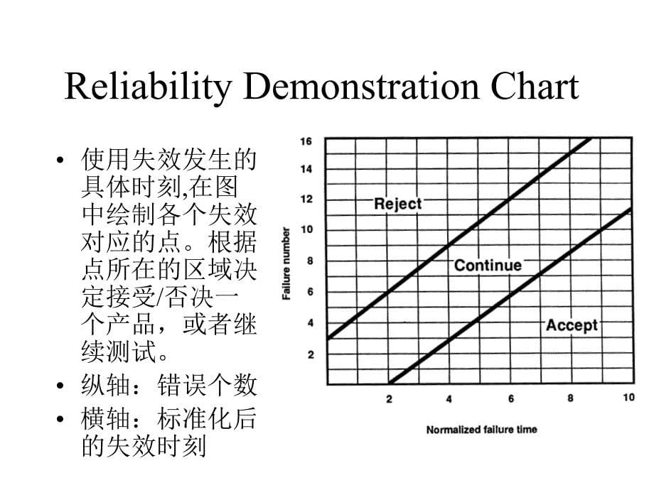 使用测试数据-南京大学计算机系_第5页