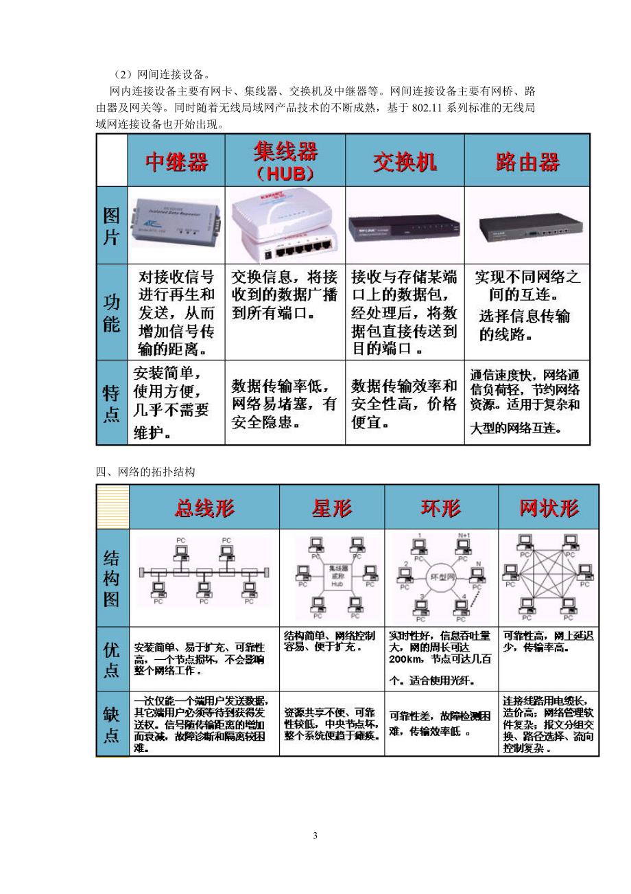 《网络技术应用》全套教案(新)_第3页