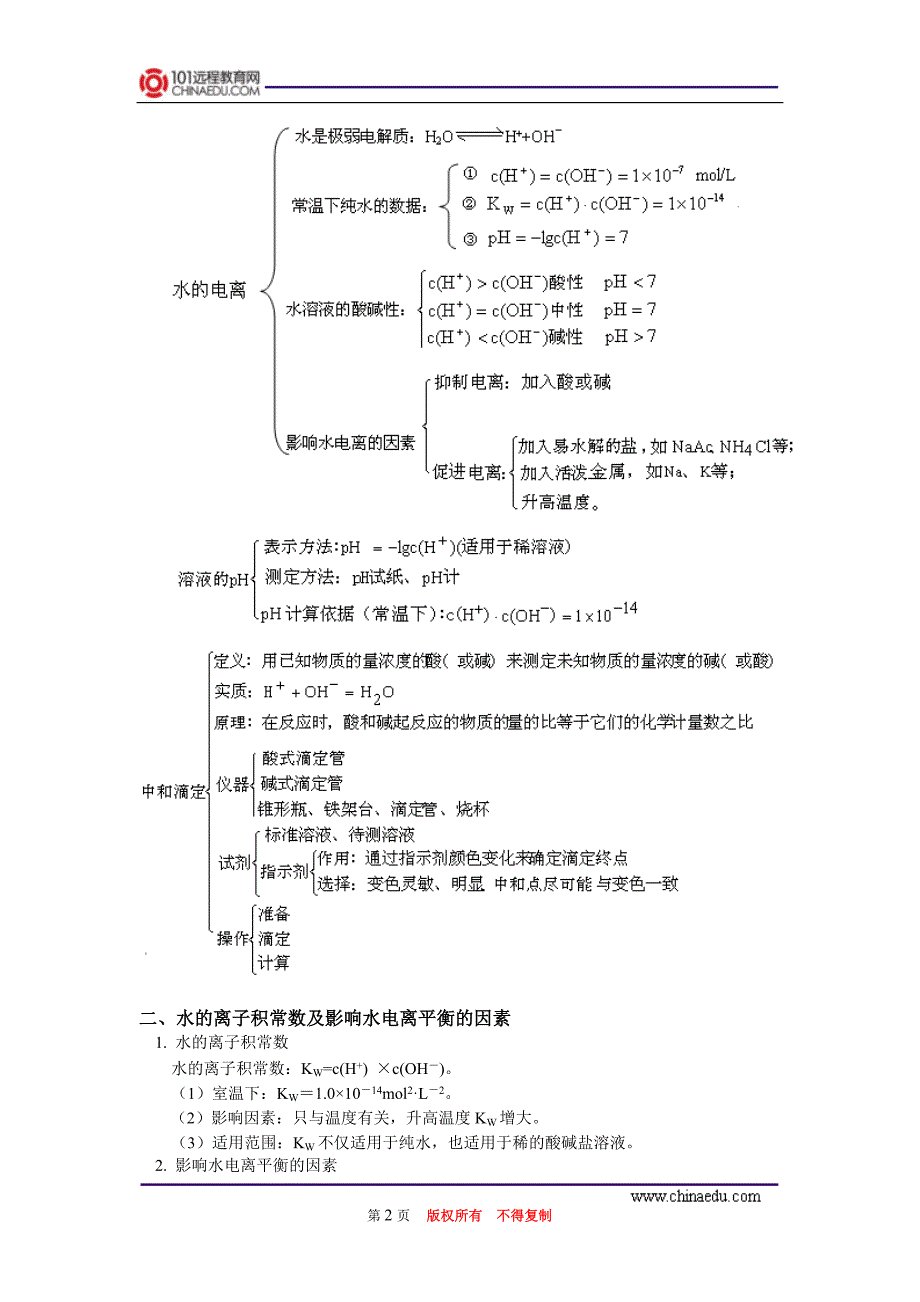 高考第一轮复习——水的电离和溶液的酸碱性_第2页