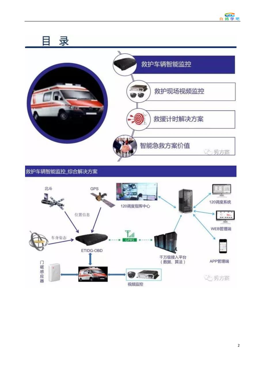 智慧医院120救护车平台解决方案_第2页