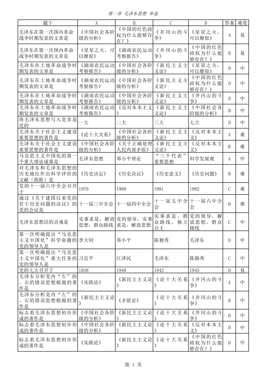 2018新版毛概1-14完整版题库(1)_第1页