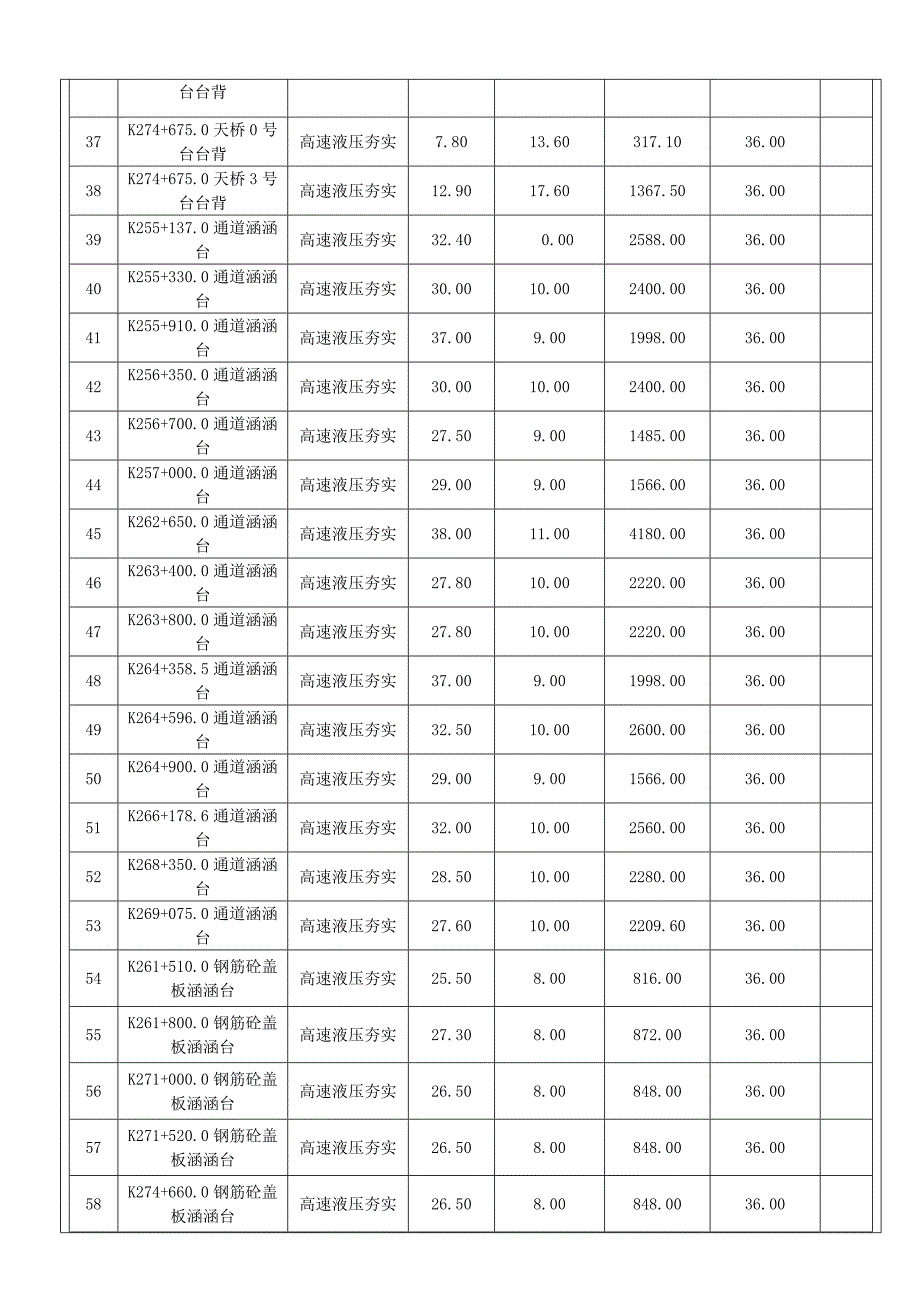 高速液压夯实技术交底_第4页