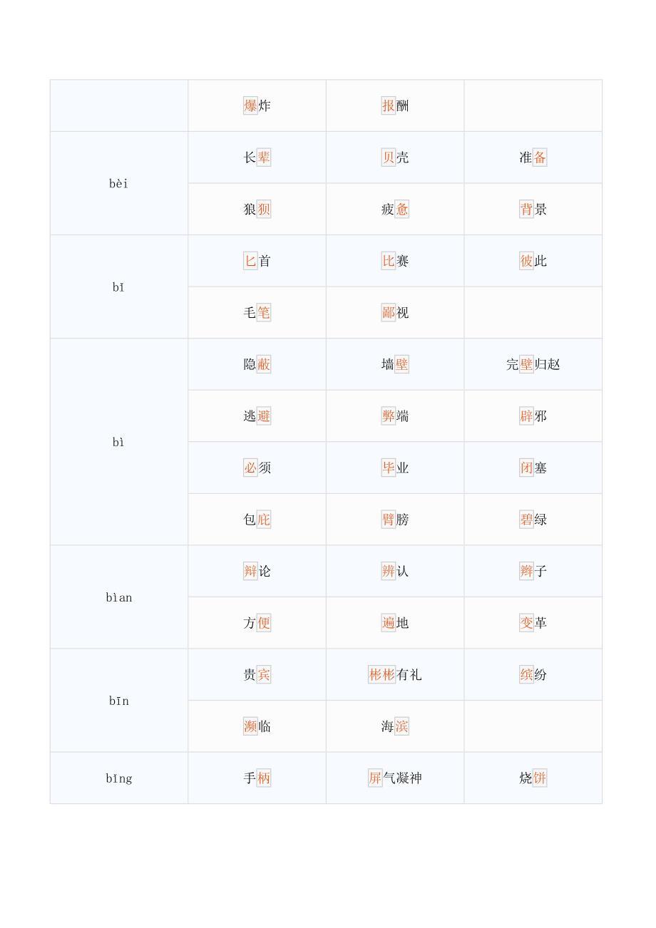 同音字汇总大全_第2页