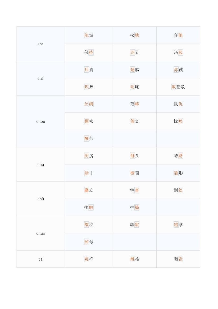 同音字汇总大全_第5页