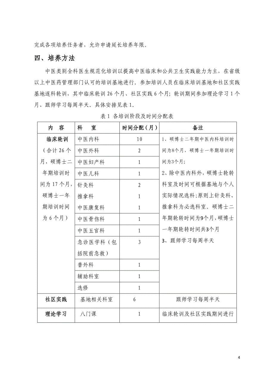 中医全科医生规范化培养标准_第4页