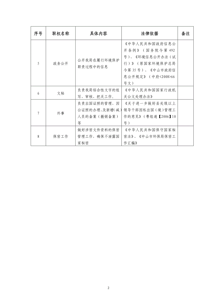 办公室岗位廉政风险点_第2页