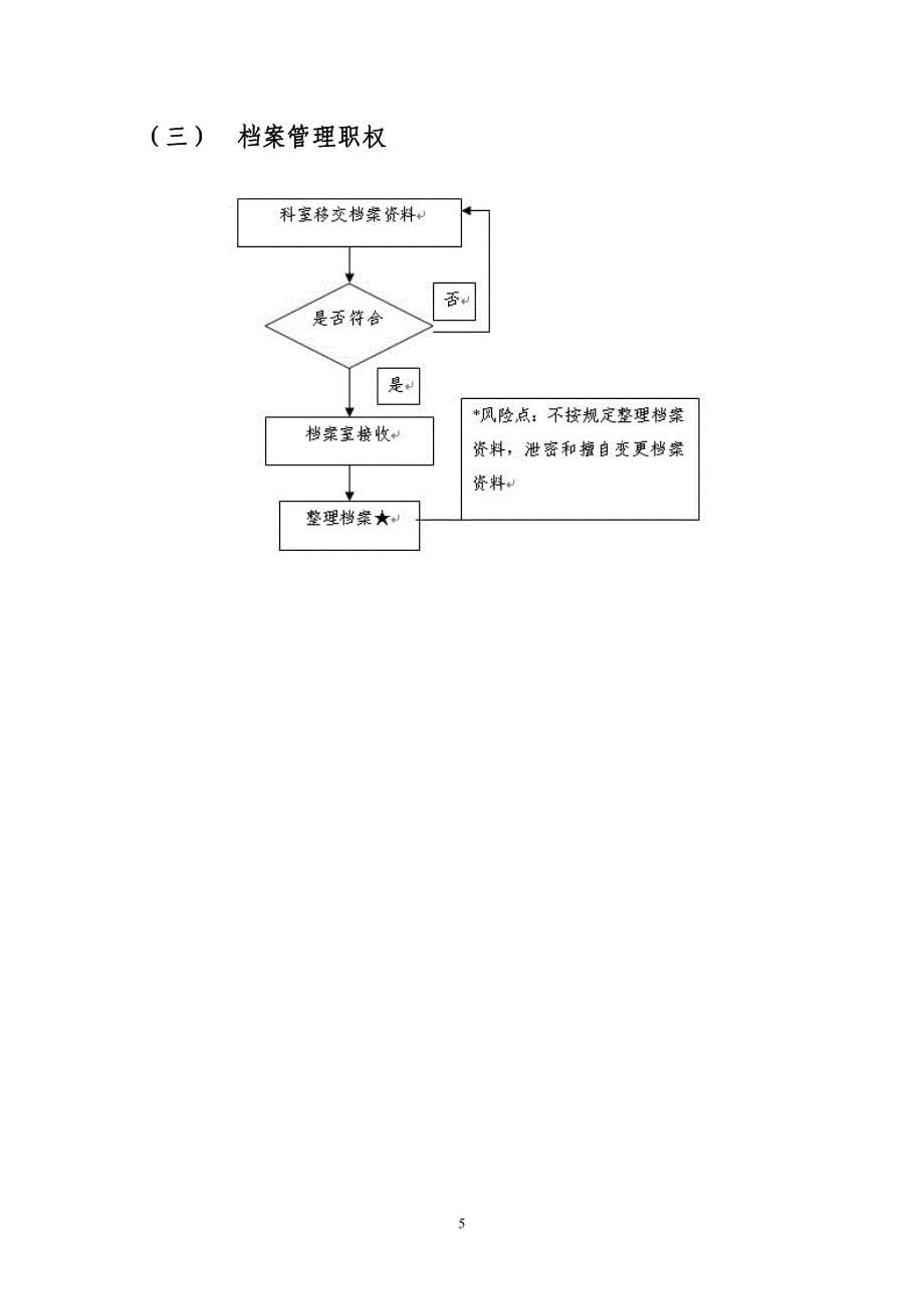 办公室岗位廉政风险点_第5页