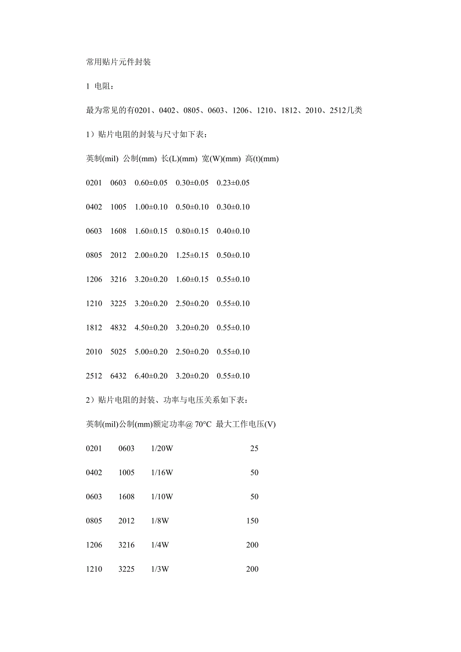 最全贴片元件的封装_第1页