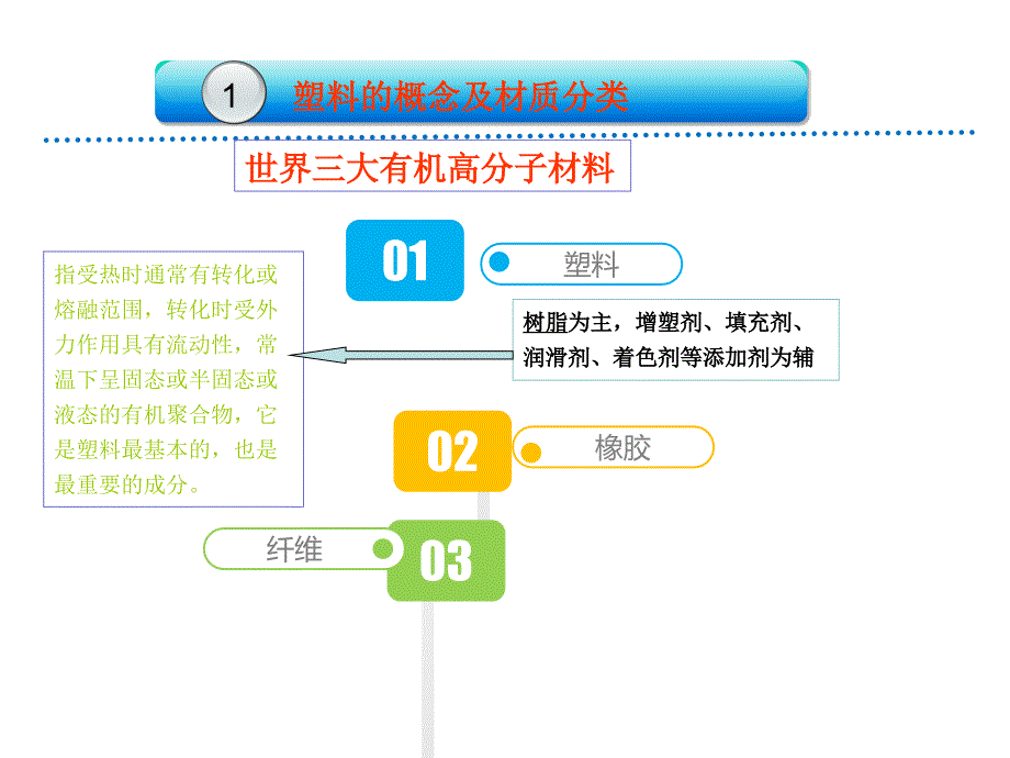 塑料产品知识培训ppt_第3页