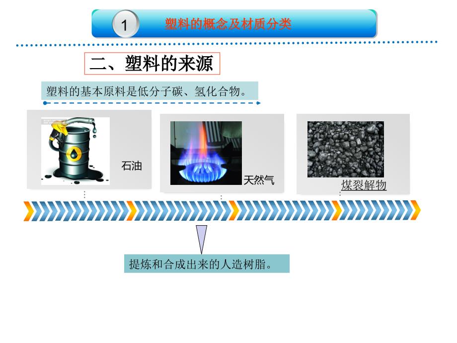 塑料产品知识培训ppt_第4页