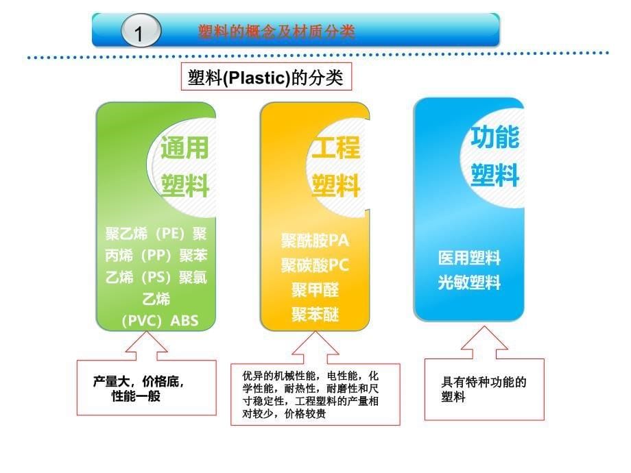 塑料产品知识培训ppt_第5页