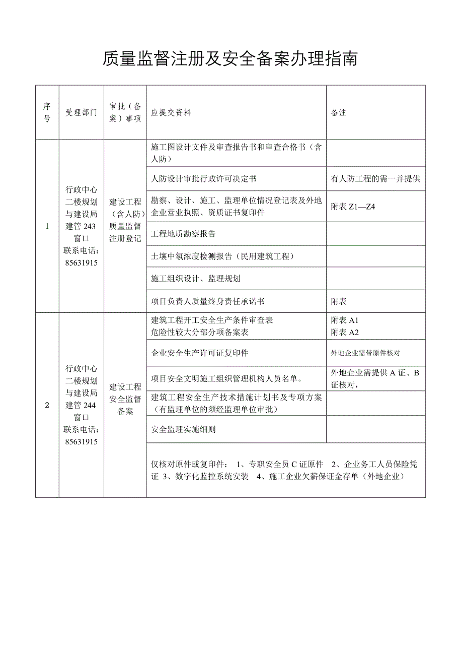 2016施工许可证办 理指南_第2页