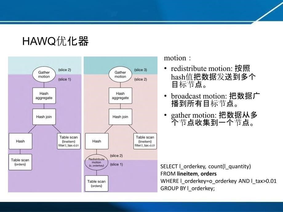 云时代大数据管理引擎介绍_第5页