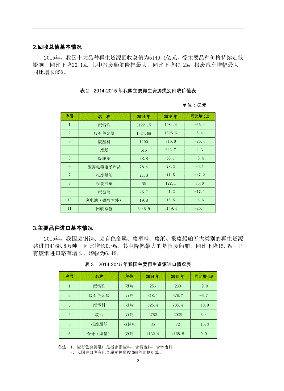 再生资源行业发展报告2016-1_第4页