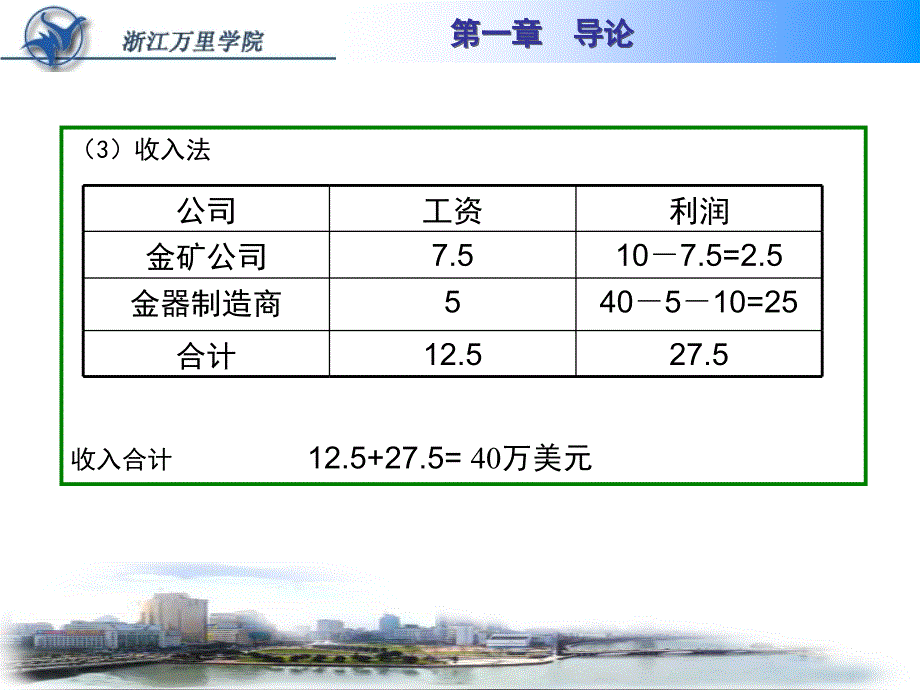 宏观经济学(计算题)_第3页