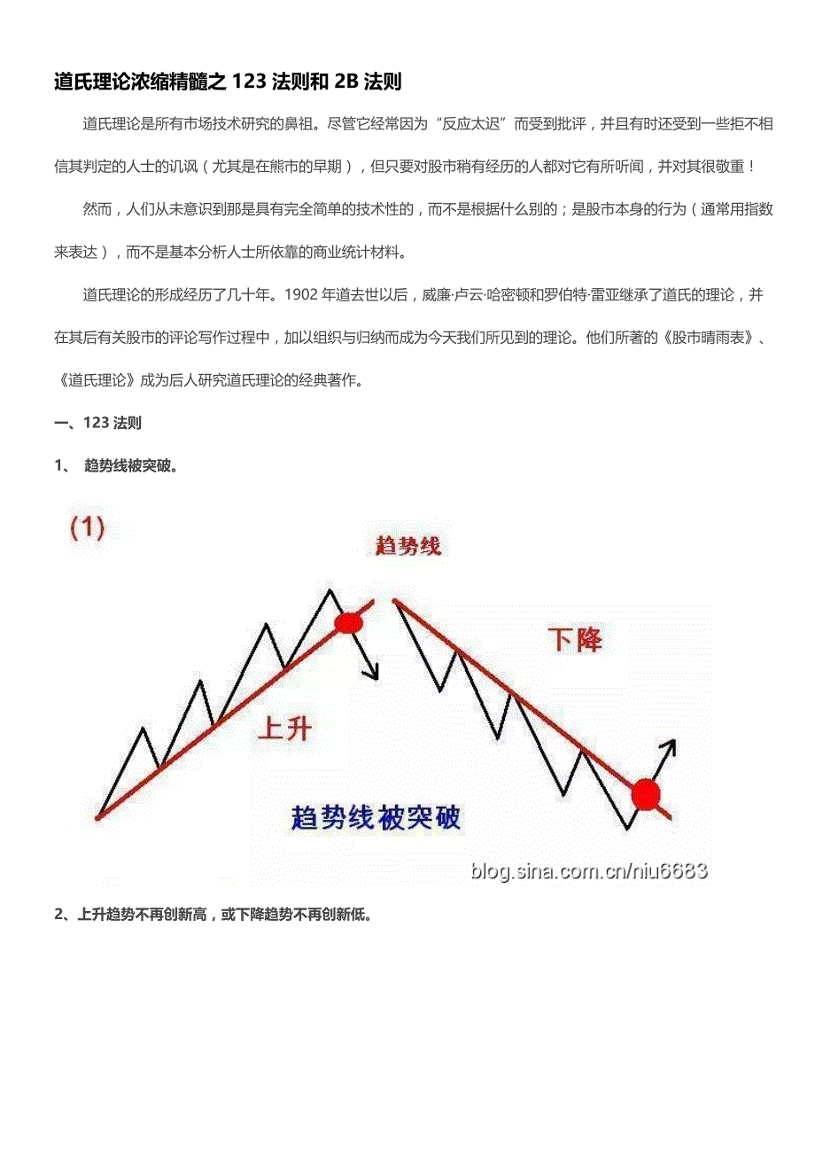 道氏理论浓缩精髓之123法则和2b法则_第1页