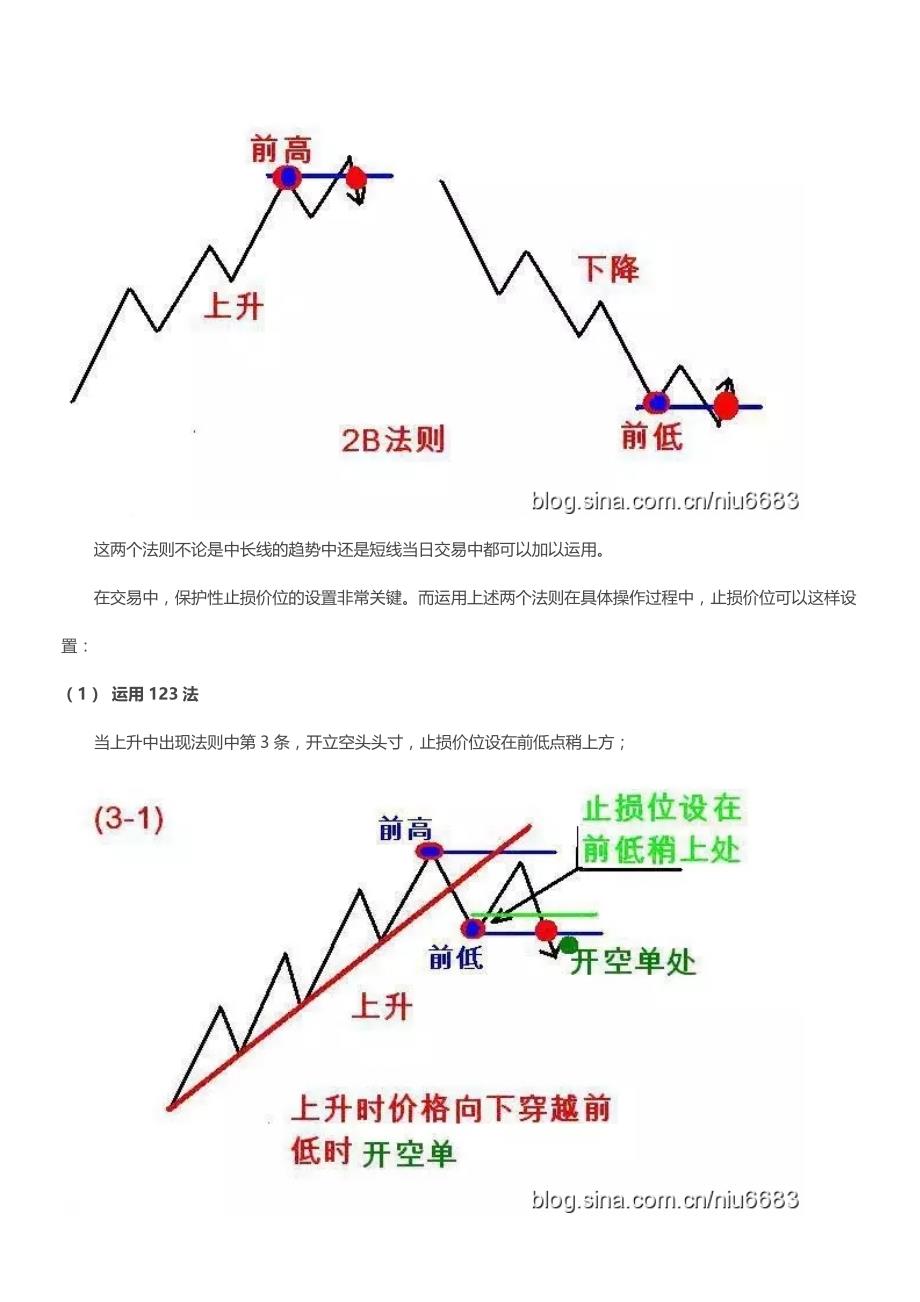 道氏理论浓缩精髓之123法则和2b法则_第4页